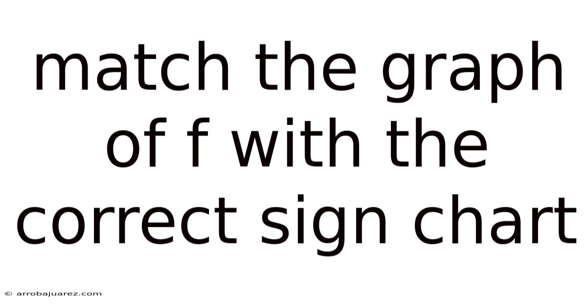 Match The Graph Of F With The Correct Sign Chart