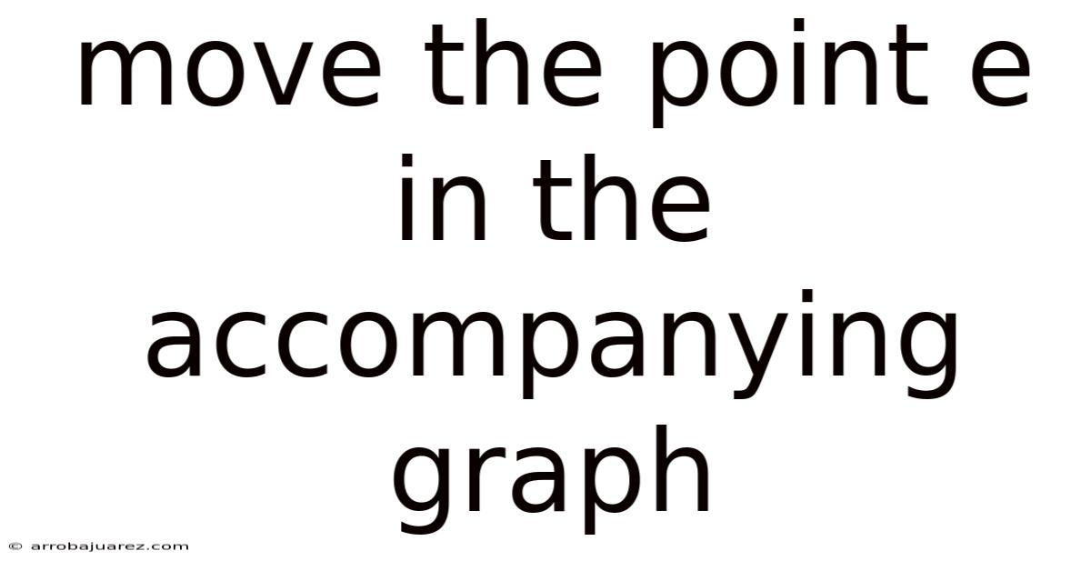 Move The Point E In The Accompanying Graph