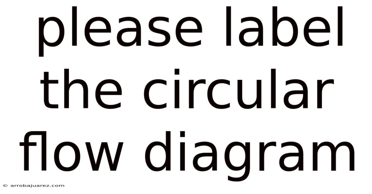Please Label The Circular Flow Diagram