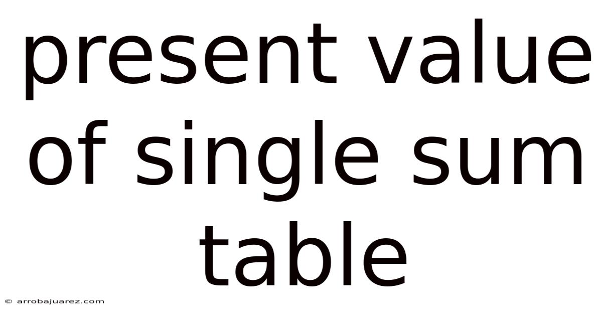 Present Value Of Single Sum Table