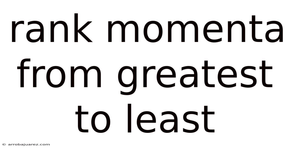 Rank Momenta From Greatest To Least