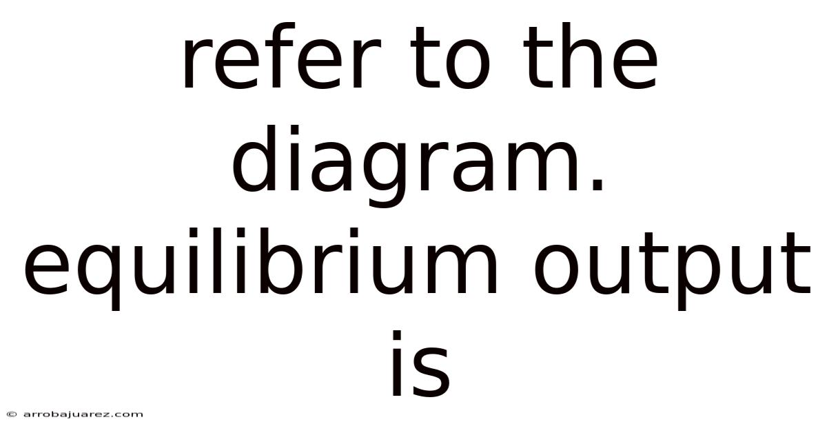 Refer To The Diagram. Equilibrium Output Is