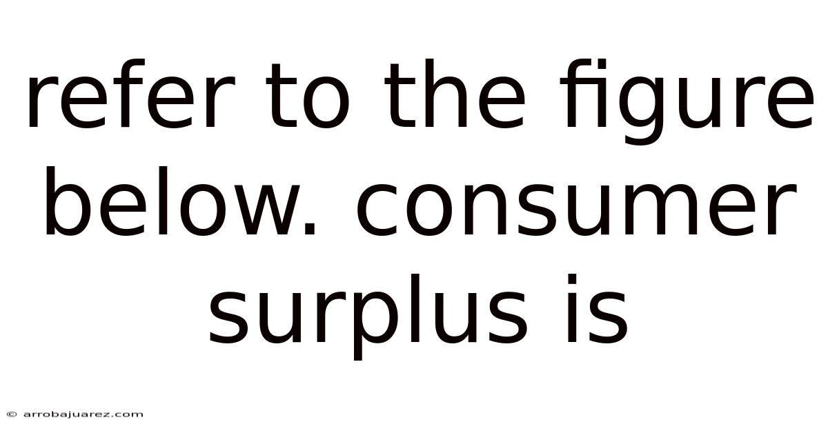 Refer To The Figure Below. Consumer Surplus Is