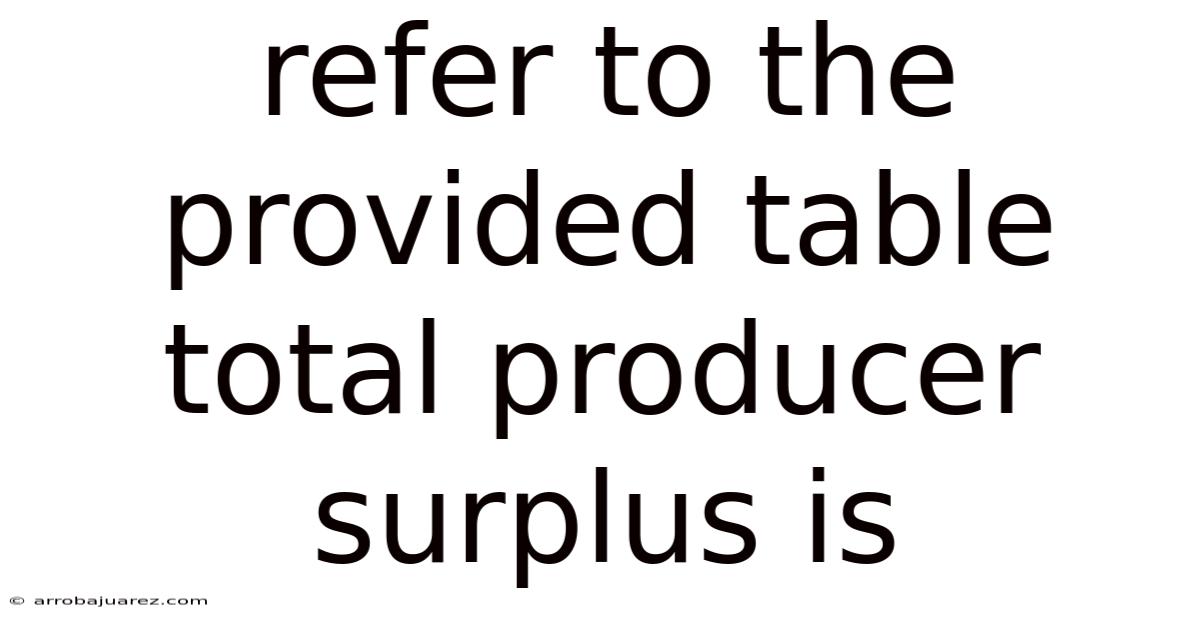 Refer To The Provided Table Total Producer Surplus Is