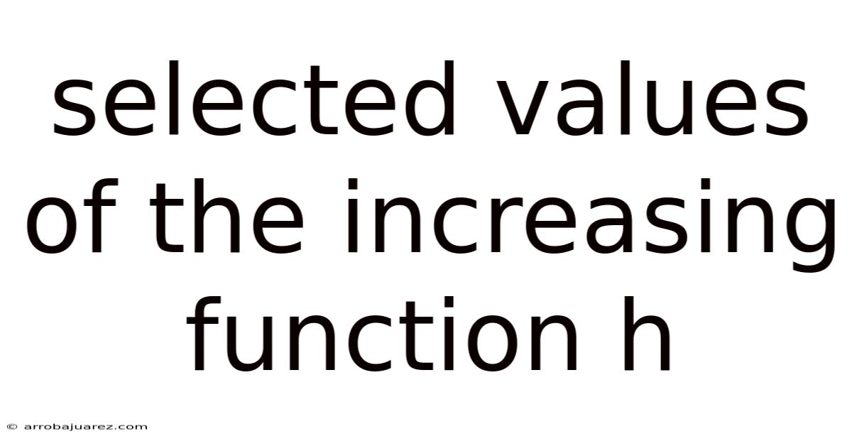 Selected Values Of The Increasing Function H