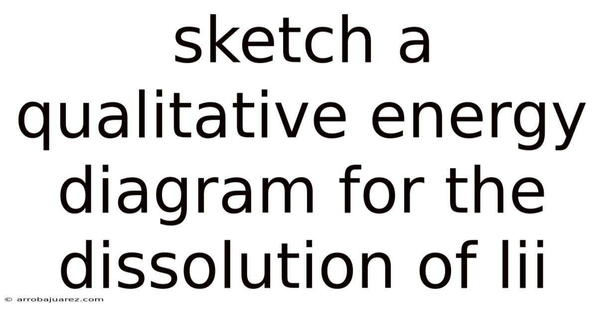 Sketch A Qualitative Energy Diagram For The Dissolution Of Lii