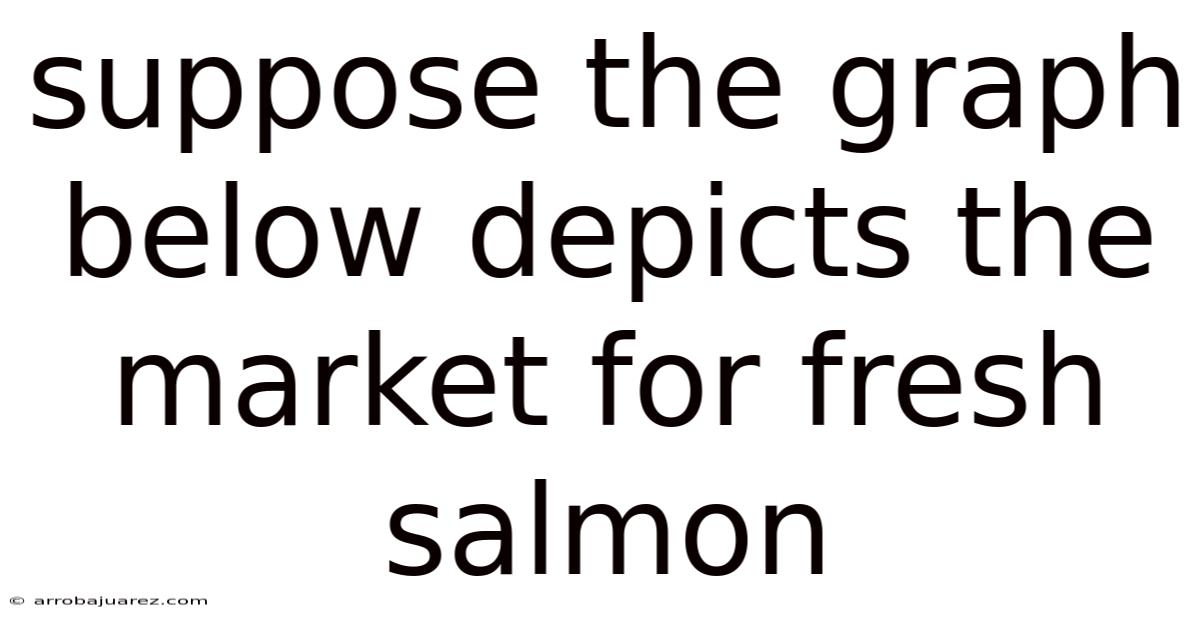 Suppose The Graph Below Depicts The Market For Fresh Salmon