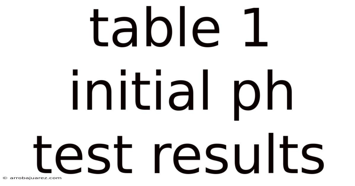 Table 1 Initial Ph Test Results