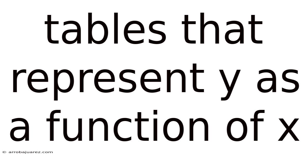 Tables That Represent Y As A Function Of X