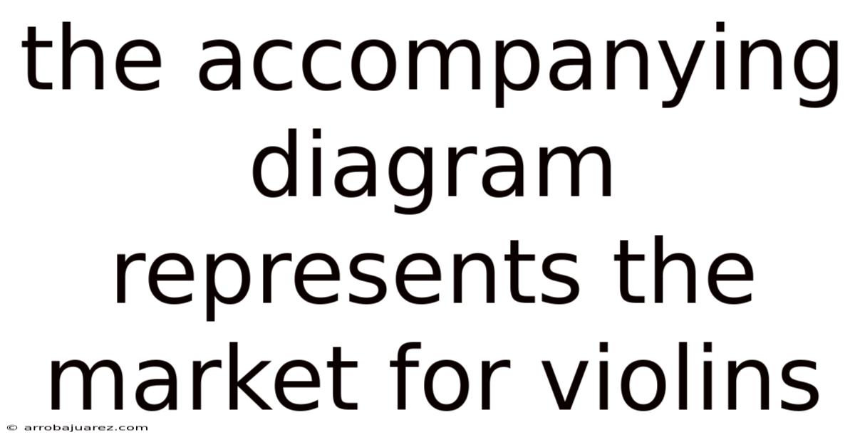 The Accompanying Diagram Represents The Market For Violins