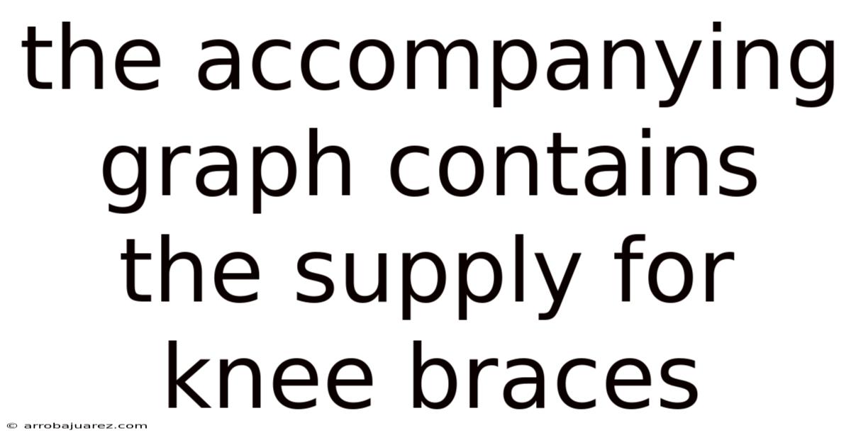 The Accompanying Graph Contains The Supply For Knee Braces