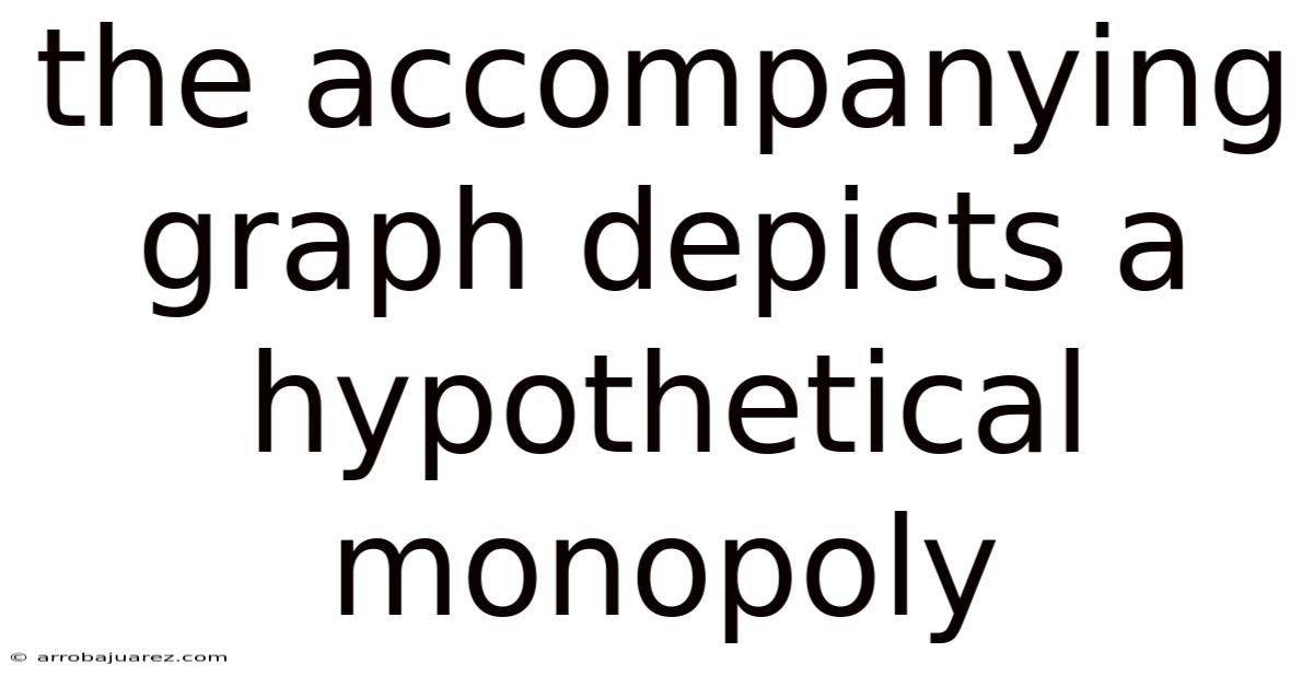 The Accompanying Graph Depicts A Hypothetical Monopoly