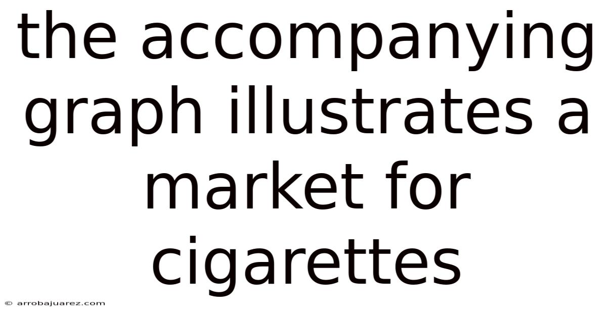 The Accompanying Graph Illustrates A Market For Cigarettes