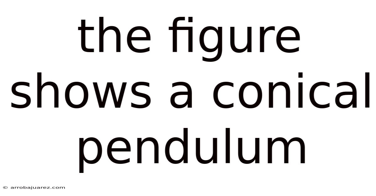 The Figure Shows A Conical Pendulum