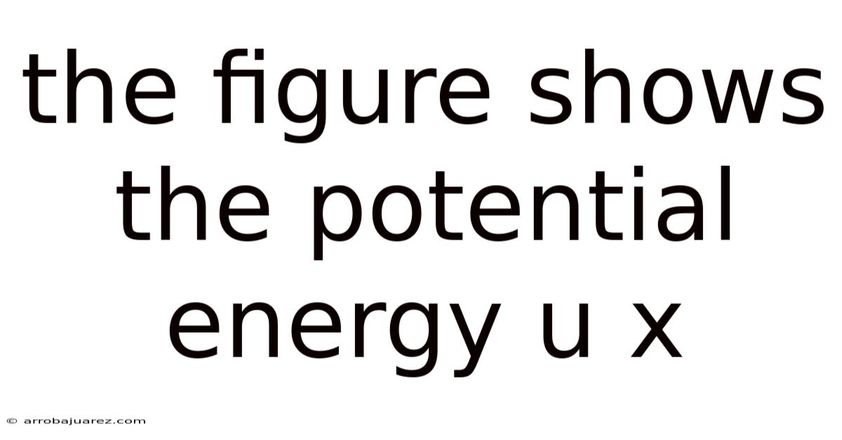 The Figure Shows The Potential Energy U X