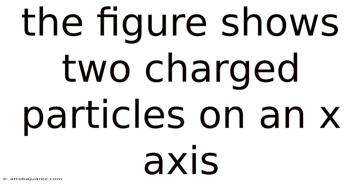 The Figure Shows Two Charged Particles On An X Axis