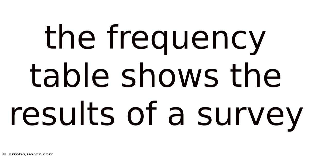 The Frequency Table Shows The Results Of A Survey