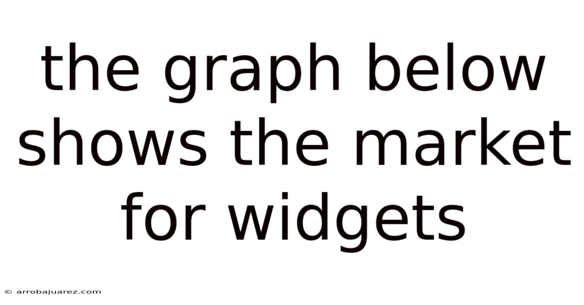 The Graph Below Shows The Market For Widgets