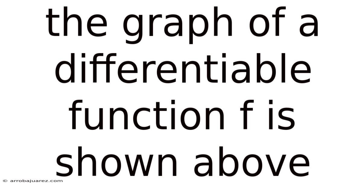 The Graph Of A Differentiable Function F Is Shown Above