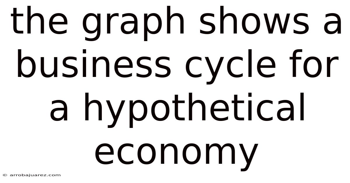 The Graph Shows A Business Cycle For A Hypothetical Economy