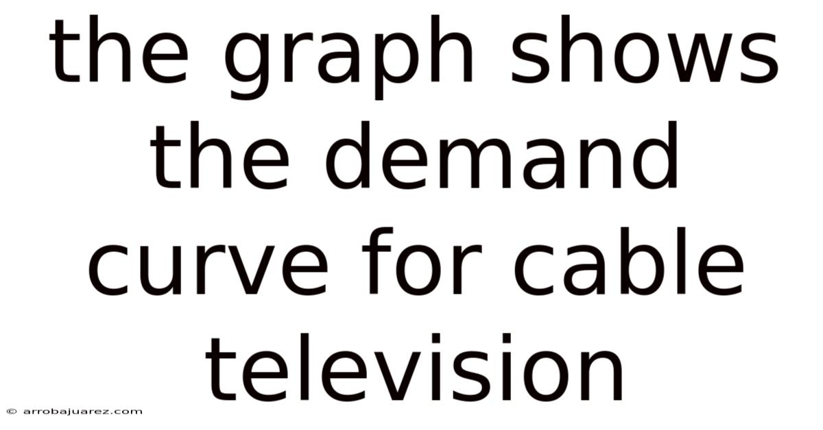 The Graph Shows The Demand Curve For Cable Television