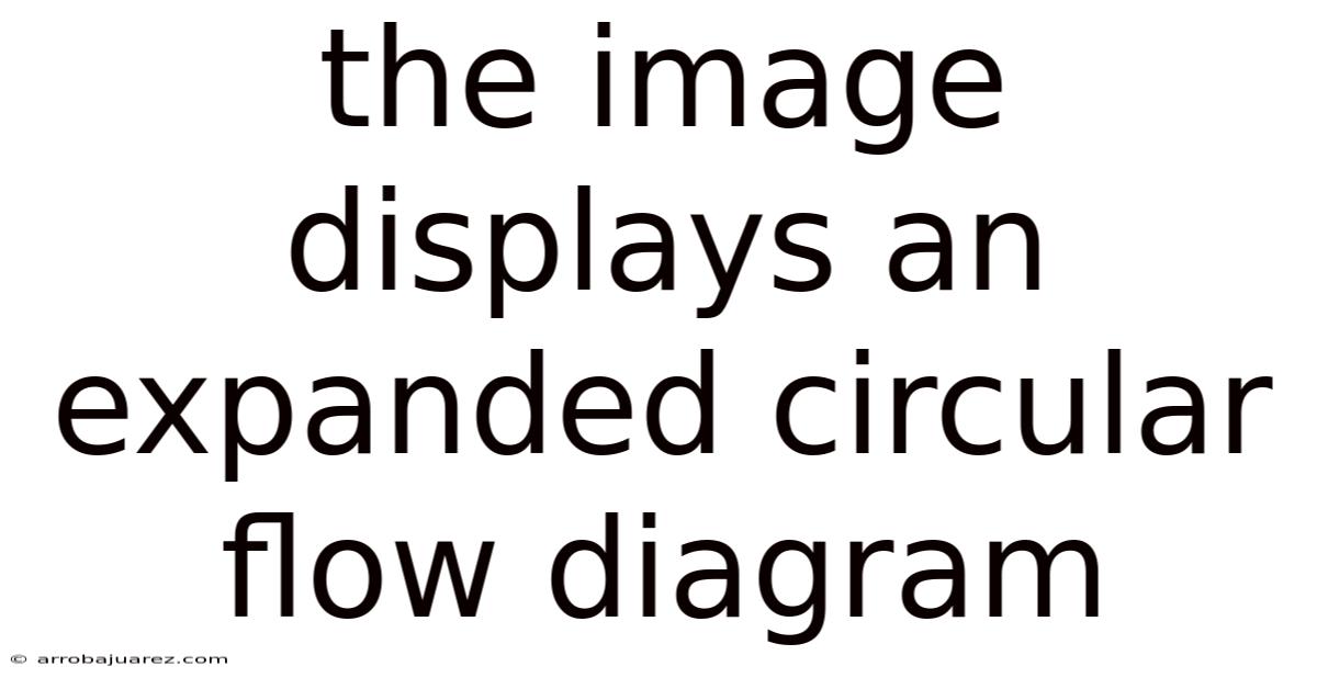 The Image Displays An Expanded Circular Flow Diagram