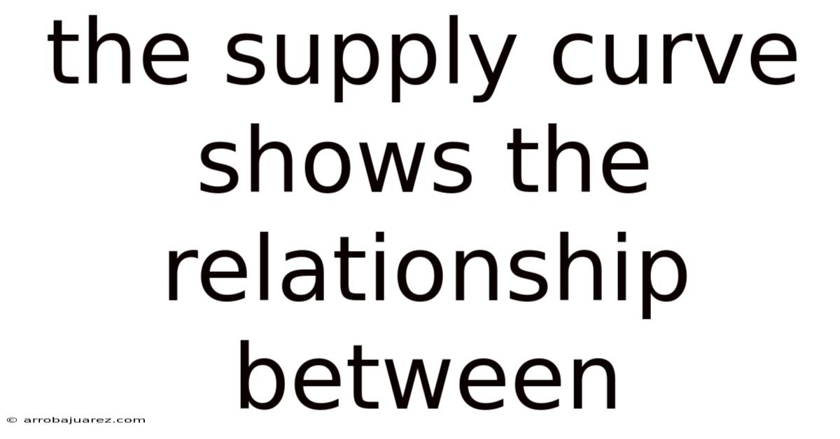 The Supply Curve Shows The Relationship Between