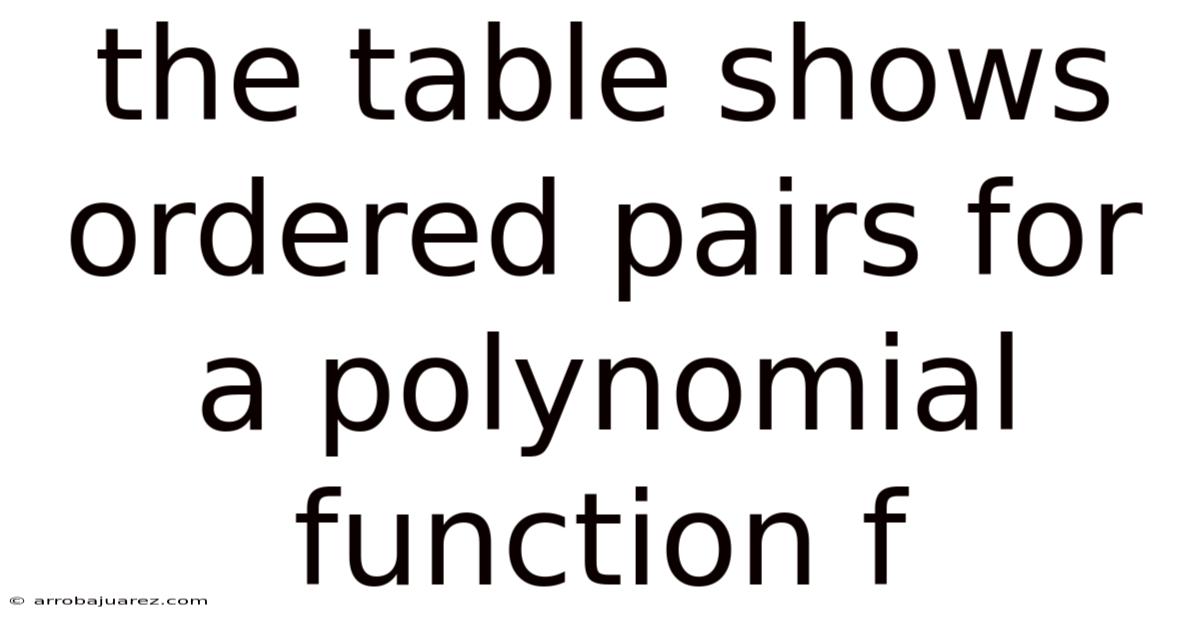 The Table Shows Ordered Pairs For A Polynomial Function F