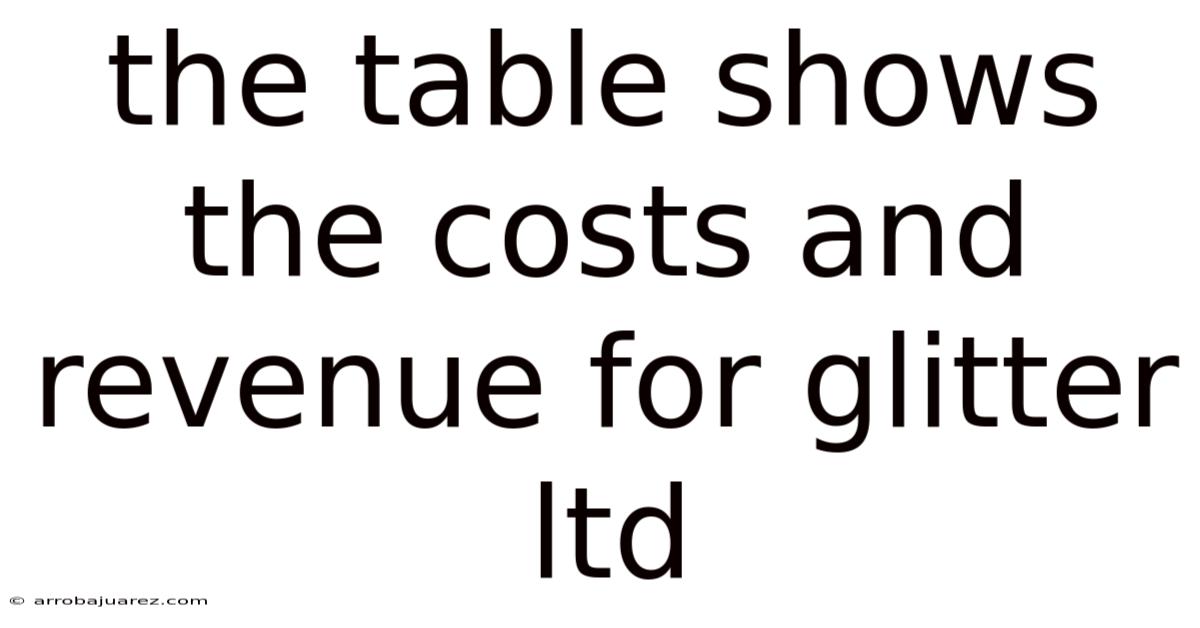 The Table Shows The Costs And Revenue For Glitter Ltd