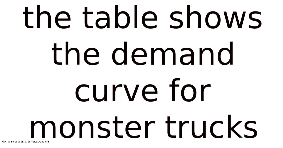 The Table Shows The Demand Curve For Monster Trucks