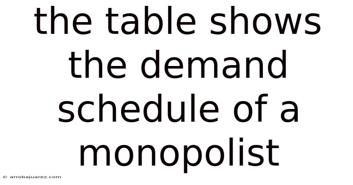 The Table Shows The Demand Schedule Of A Monopolist