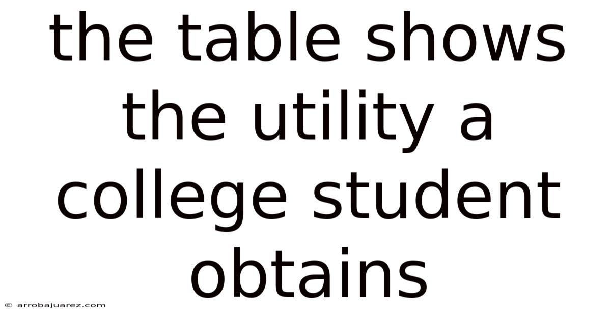 The Table Shows The Utility A College Student Obtains