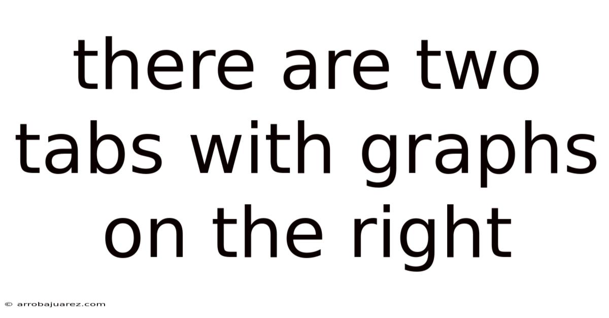 There Are Two Tabs With Graphs On The Right