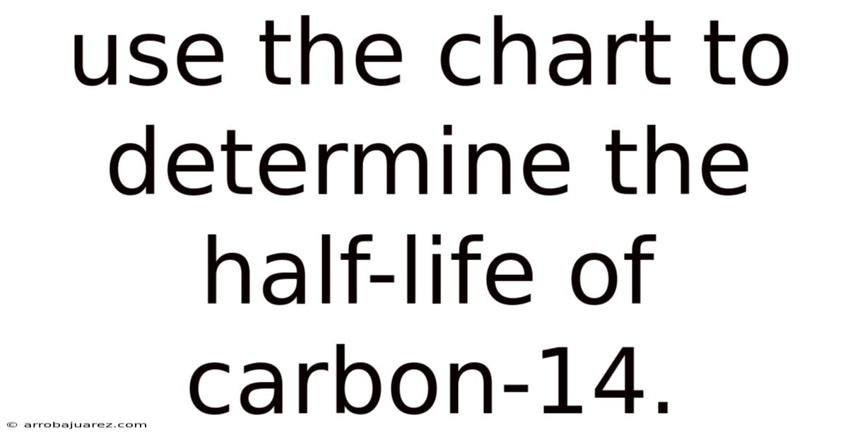 Use The Chart To Determine The Half-life Of Carbon-14.