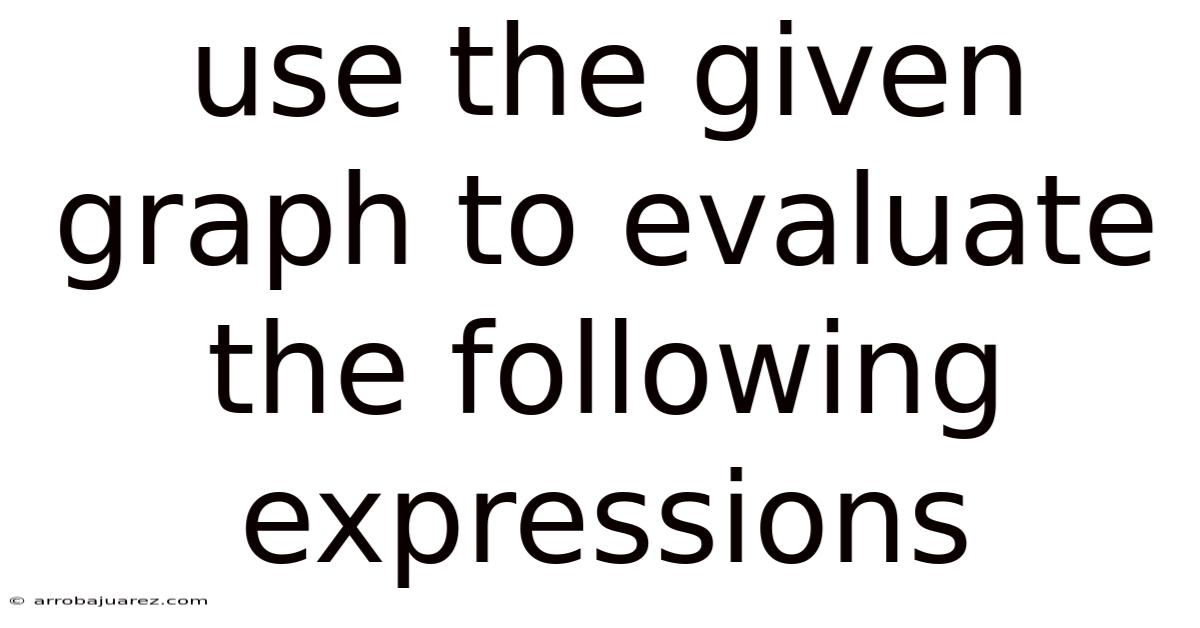 Use The Given Graph To Evaluate The Following Expressions