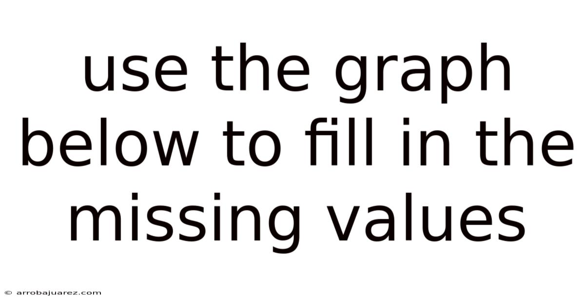 Use The Graph Below To Fill In The Missing Values