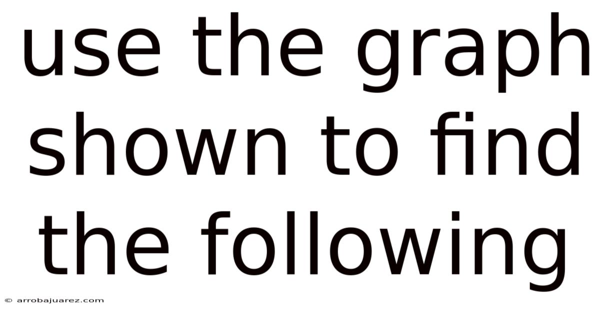 Use The Graph Shown To Find The Following
