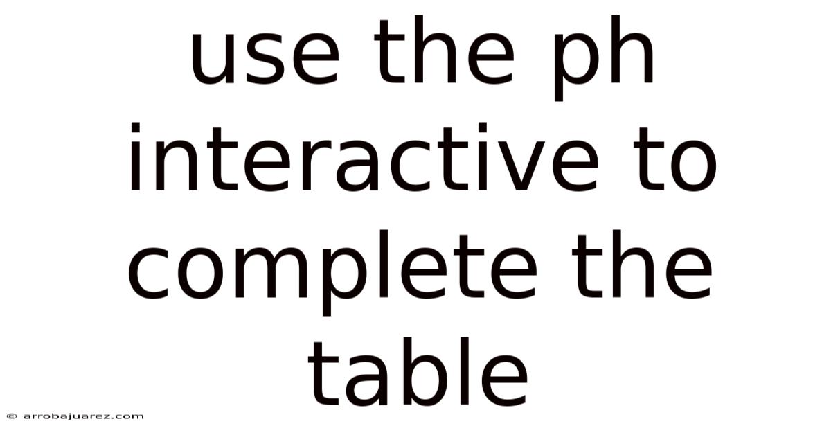 Use The Ph Interactive To Complete The Table