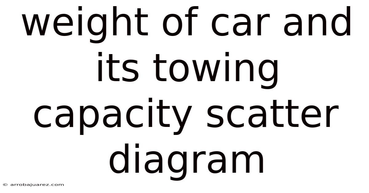 Weight Of Car And Its Towing Capacity Scatter Diagram