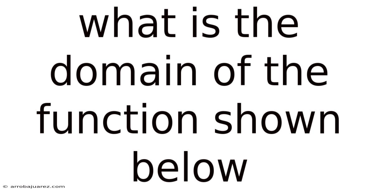 What Is The Domain Of The Function Shown Below