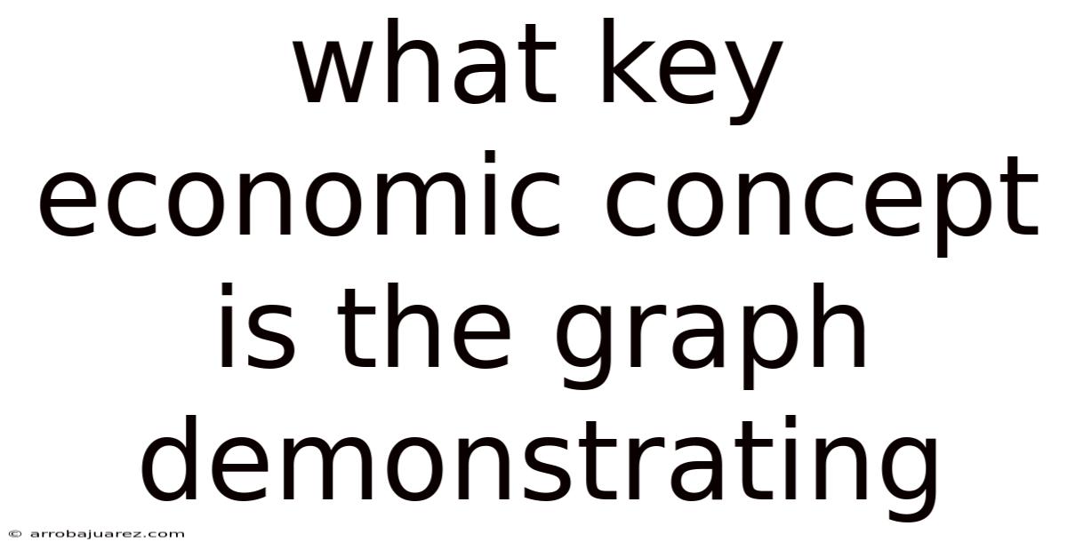 What Key Economic Concept Is The Graph Demonstrating