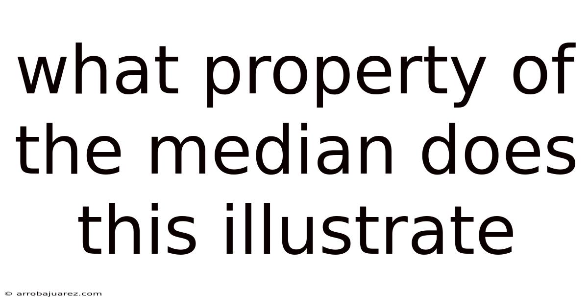 What Property Of The Median Does This Illustrate