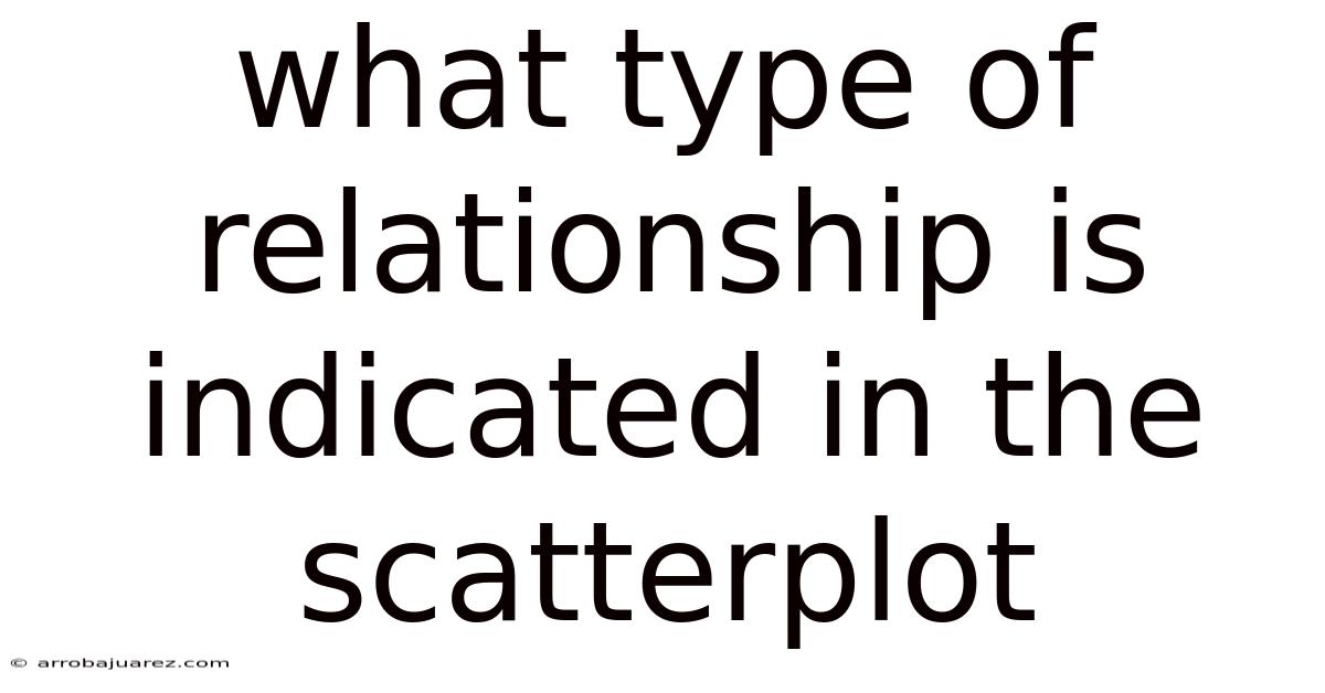 What Type Of Relationship Is Indicated In The Scatterplot