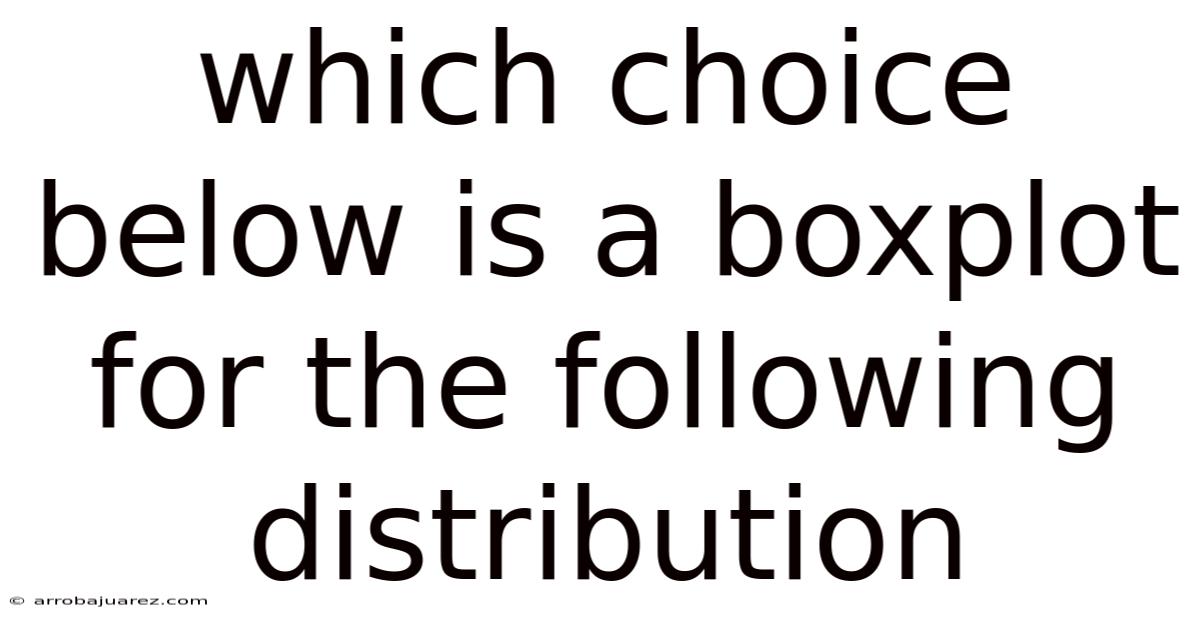 Which Choice Below Is A Boxplot For The Following Distribution