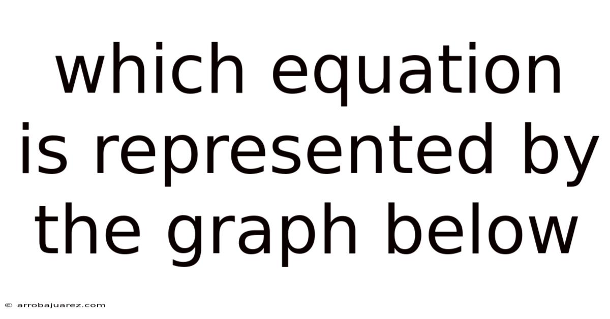 Which Equation Is Represented By The Graph Below