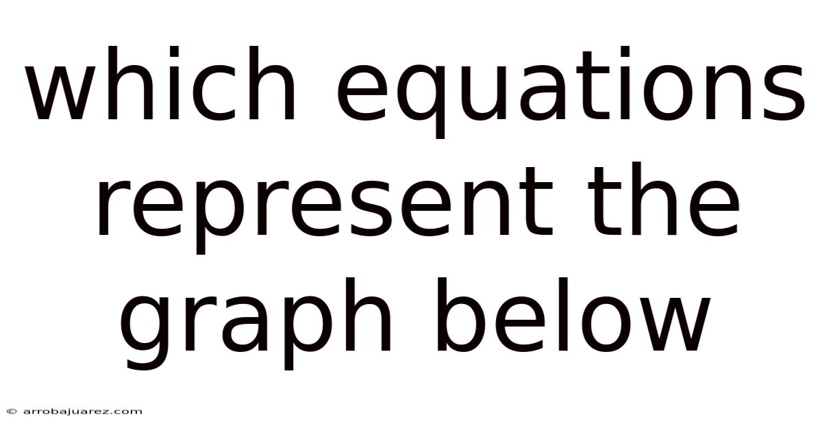 Which Equations Represent The Graph Below