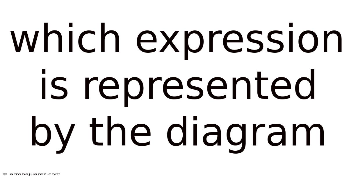 Which Expression Is Represented By The Diagram