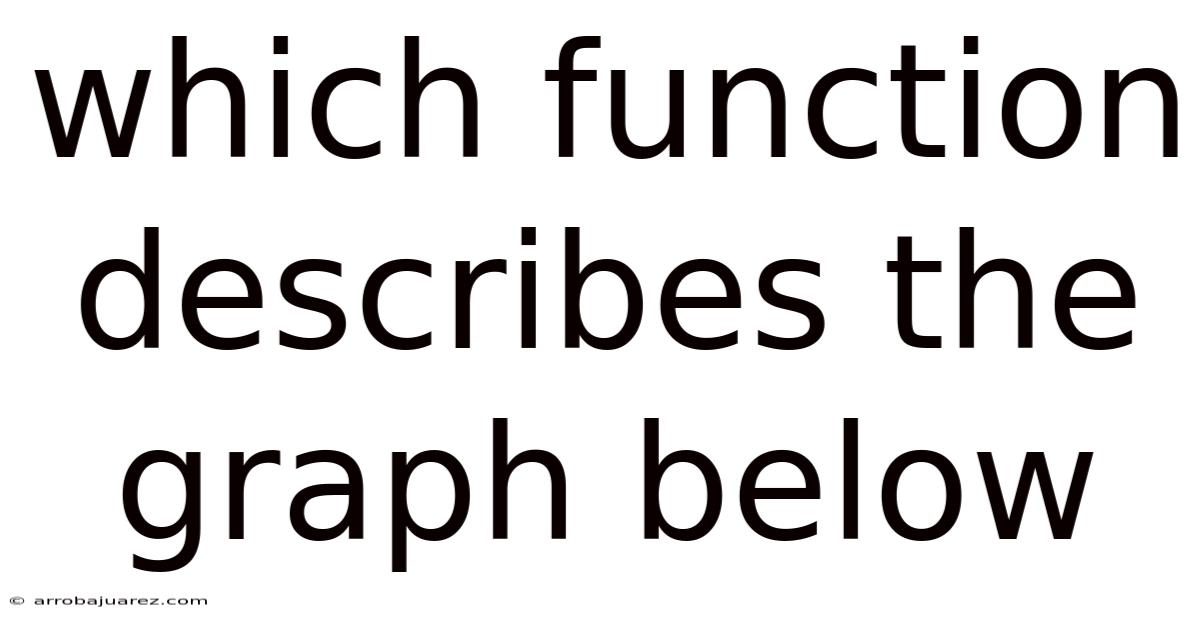 Which Function Describes The Graph Below