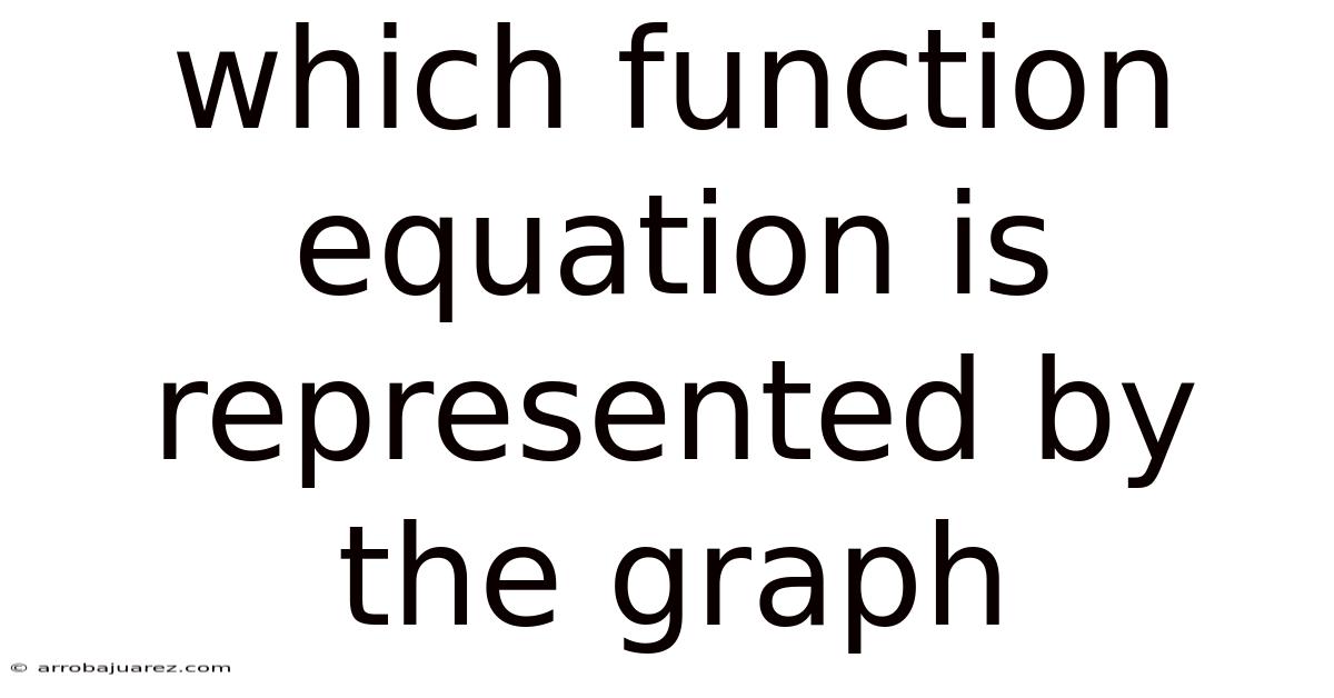 Which Function Equation Is Represented By The Graph