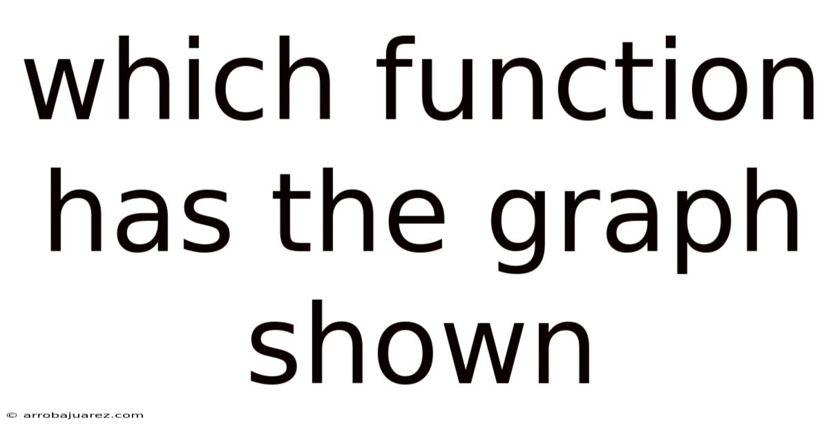Which Function Has The Graph Shown